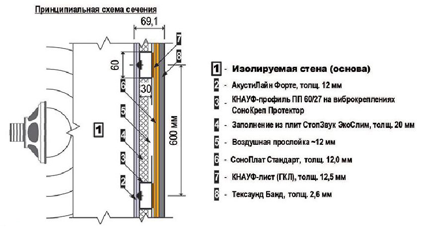 Звукоизоляция стен Звукоизоляция стен