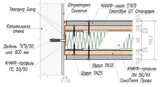 Монтаж звукоизоляционных перегородок Монтаж звукоизоляционных перегородок