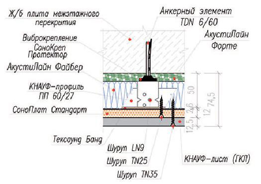 Звукоизоляция потолка