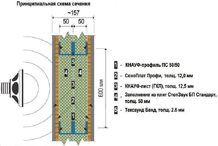 Звукоизоляционная система "Комфорт" Звукоизоляционная система "Комфорт"