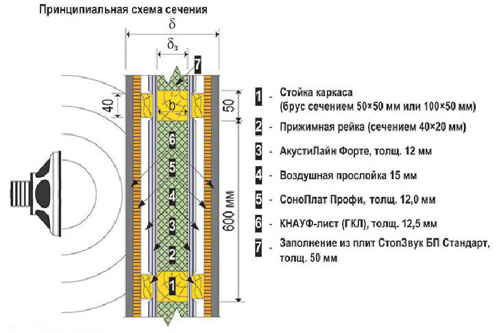 Звукоизоляционная система "Премиум" Звукоизоляционная система "Премиум"